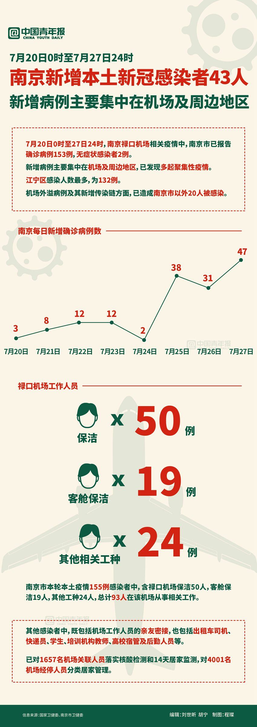 南京新冠疫情的起始与防控历程