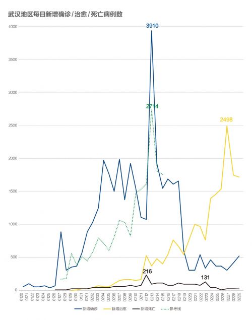 武汉疫情起始时间与影响深度解析