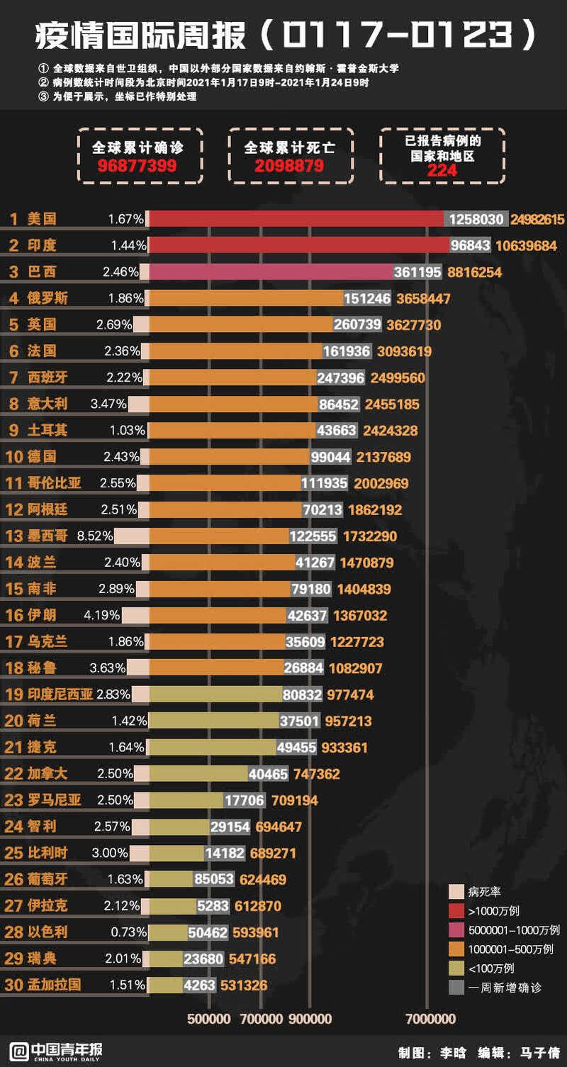 2021年疫情，起源、影响与全球应对