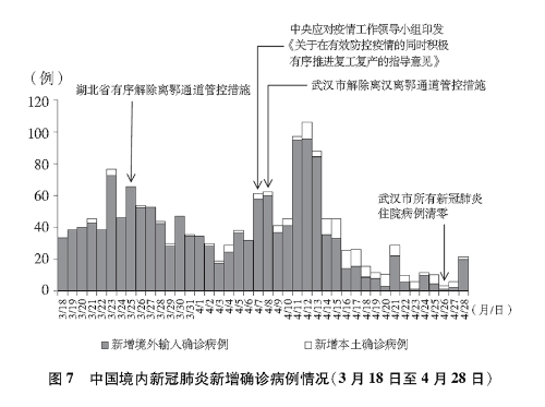 新冠疫情的全球爆发，时间轴与影响