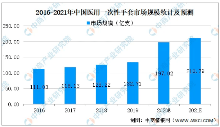 新冠疫情的全球爆发，起源、影响与应对