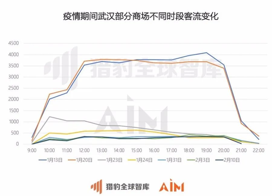 武汉新一轮疫情，起始、挑战与应对