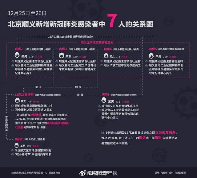 北京疫情，起源、发展与防控历程